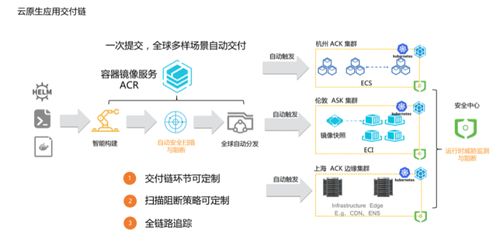 聯(lián)手IDE插件，容器鏡像服務(wù)實(shí)現(xiàn)一鍵部署與持續(xù)集成交付的革新