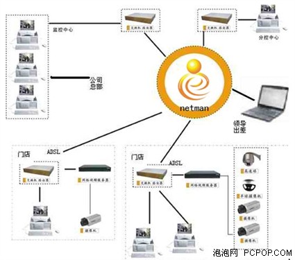 網(wǎng)絡(luò)人詮釋最前沿的遠(yuǎn)程控制技術(shù) 計(jì)算機(jī)軟件開(kāi)發(fā)的創(chuàng)新與趨勢(shì)
