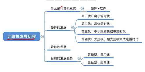 計算機系統的發展趨勢與軟件開發新范式