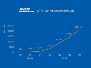 買化塑營收強勢增長，加速慧聰集團產業互聯網布局